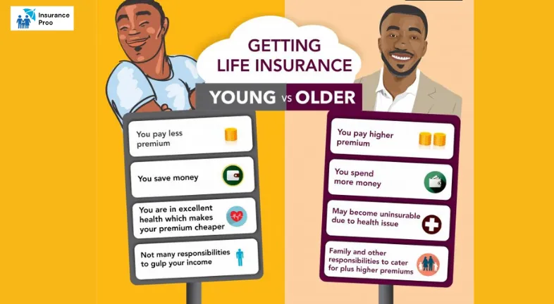 1. Lower Premiums