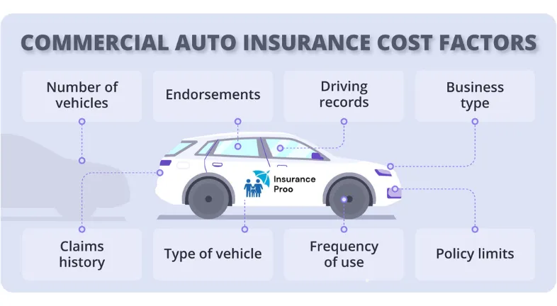 7. Commercial Auto Insurance