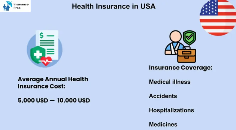 Top Health Insurance Options for College Students are as follows