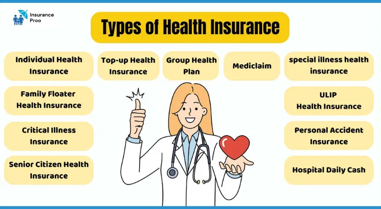 Types of Health Insurance