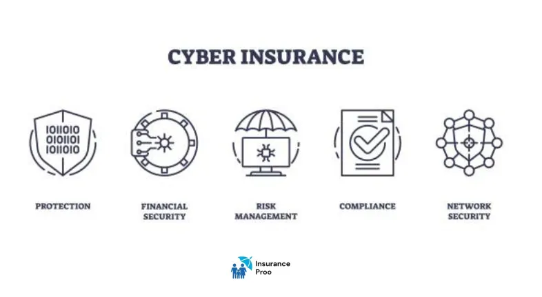 outline-icons-representing-cyber-insurance-concepts-like-protection-financial-security